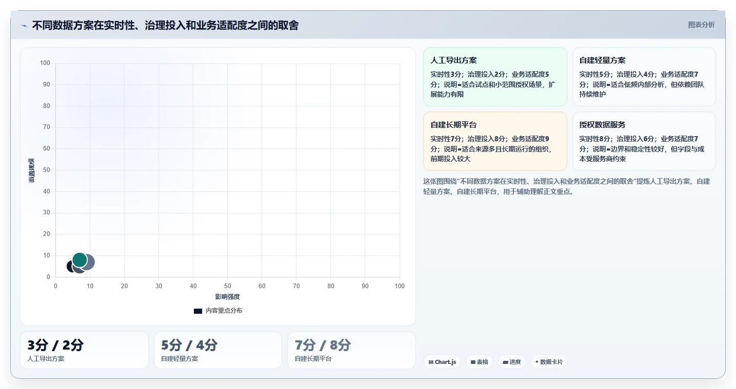 电商数据抓取：数据分析师常见问题汇总：反爬边界与存储混乱一次讲清
