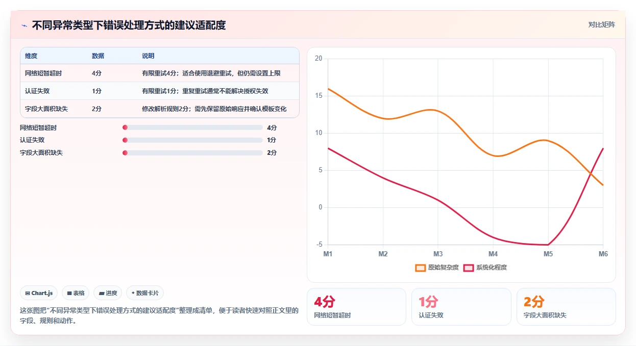 电商数据抓取：开发人员常见误区：合规评估为什么总遇到采集不稳定