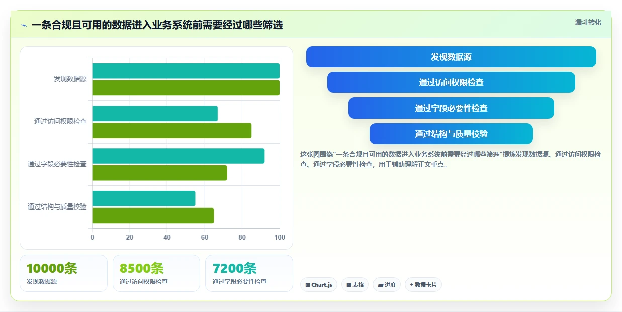 电商数据抓取：开发人员常见误区：合规评估为什么总遇到采集不稳定