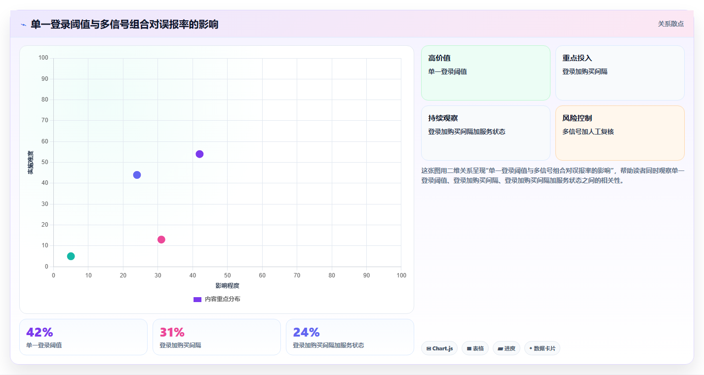 crm大数据分析：CRM新手核心指标：判断流失预警是否正在缓解客户标签混乱
