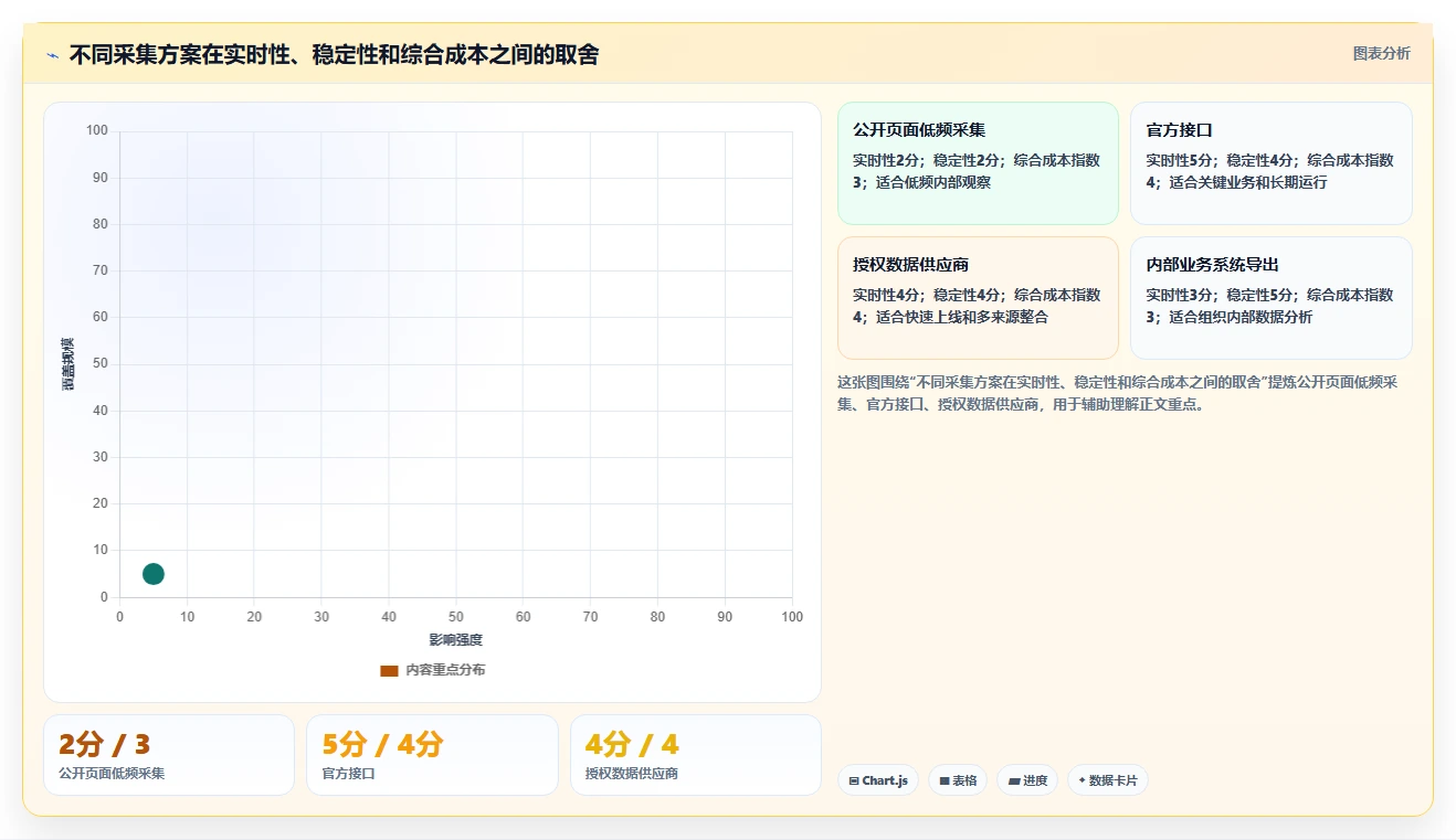 电商数据抓取：数据分析师基础版路线：多平台整合从准备、执行到复盘