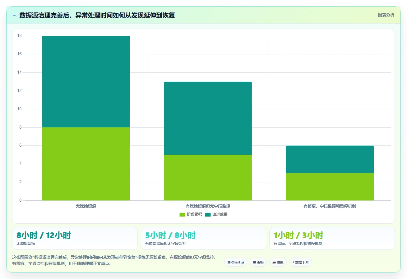 电商数据抓取：数据分析师基础版路线：多平台整合从准备、执行到复盘