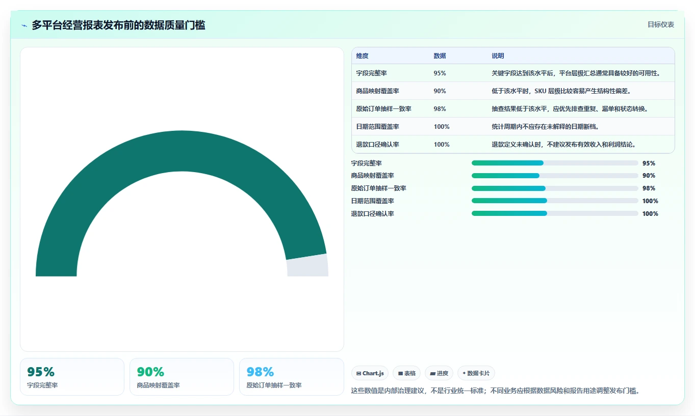 电商数据抓取：数据分析师基础版路线：多平台整合从准备、执行到复盘