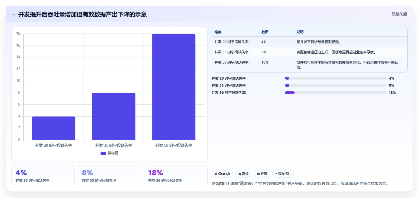 电商数据抓取：开发人员怎么用：从应用分析到加快数据更新
