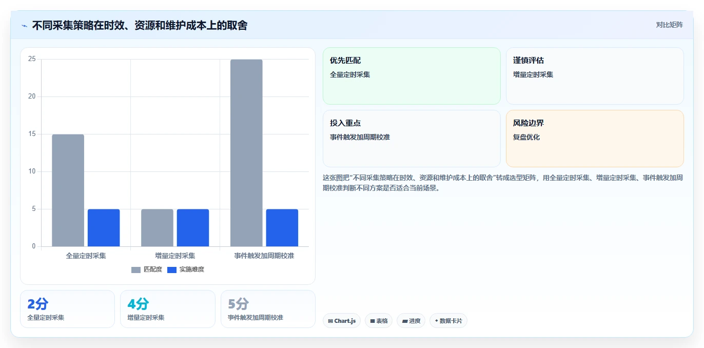 电商数据抓取：开发人员必看清单：用采集目标推动适应规则变化