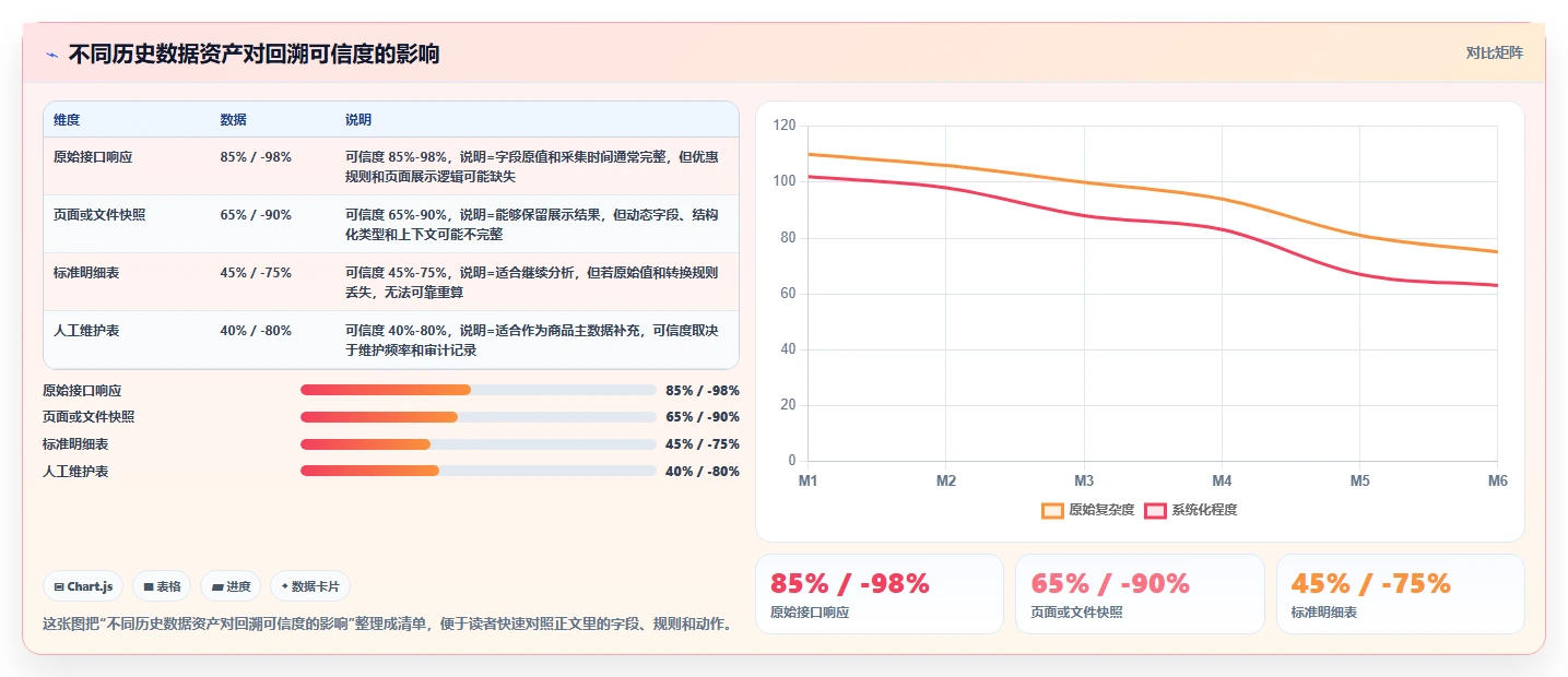 电商数据抓取：数据分析师最佳实践：历史回溯怎样稳步实现统一字段标准