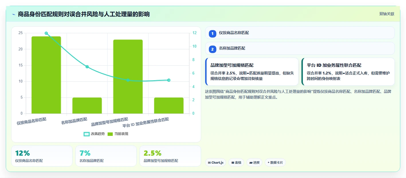 电商数据抓取：数据分析师最佳实践：历史回溯怎样稳步实现统一字段标准