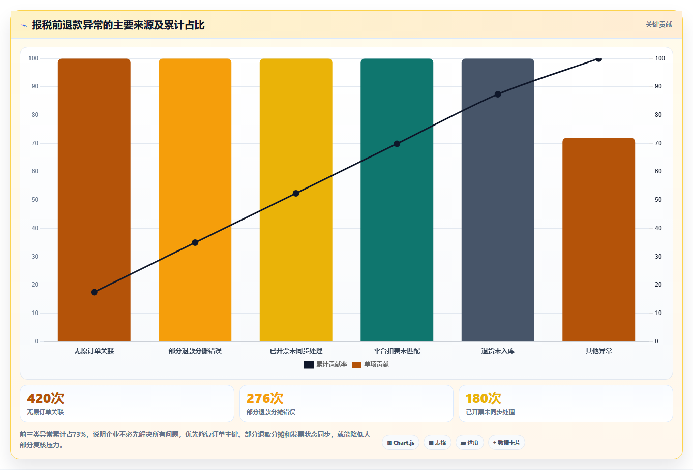 电商怎么做账和报税：品牌企业流程优化：促销核算怎样减少退款处理混乱