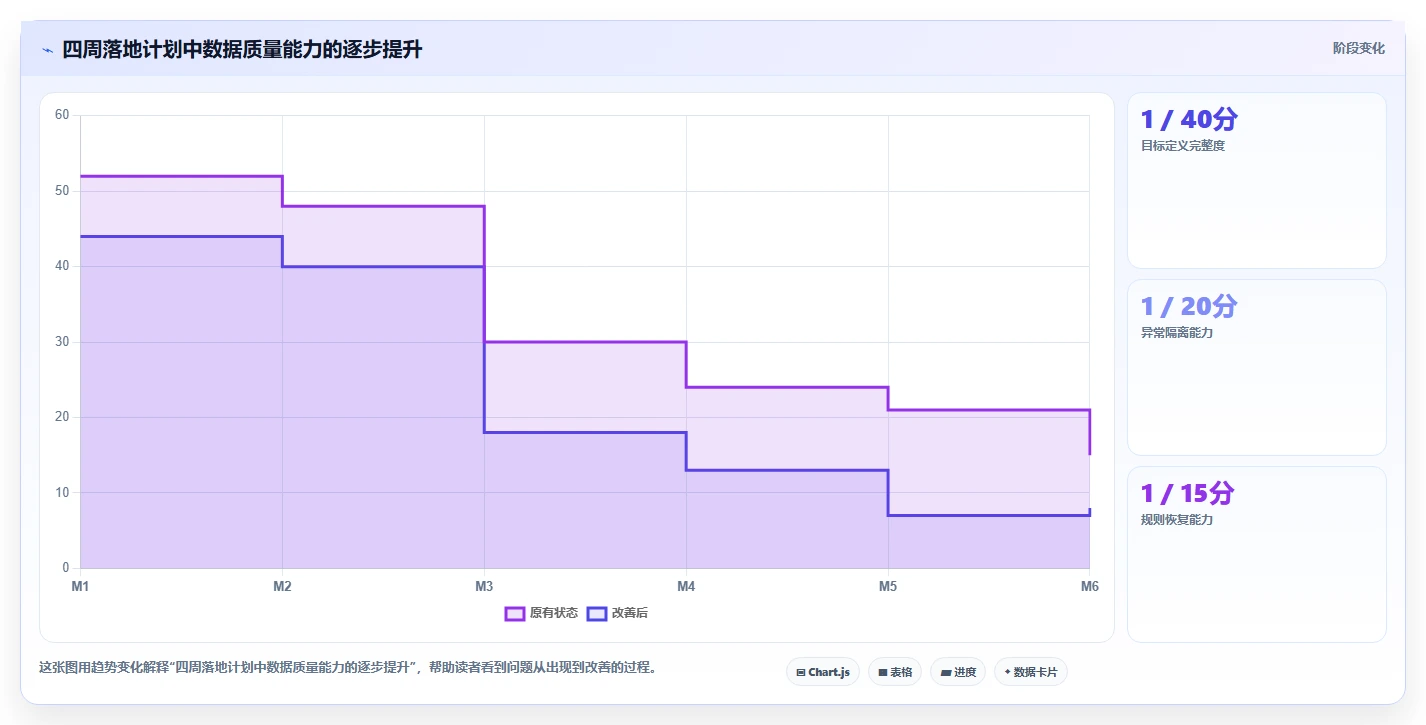 电商数据抓取：开发人员必看清单：用采集目标推动适应规则变化