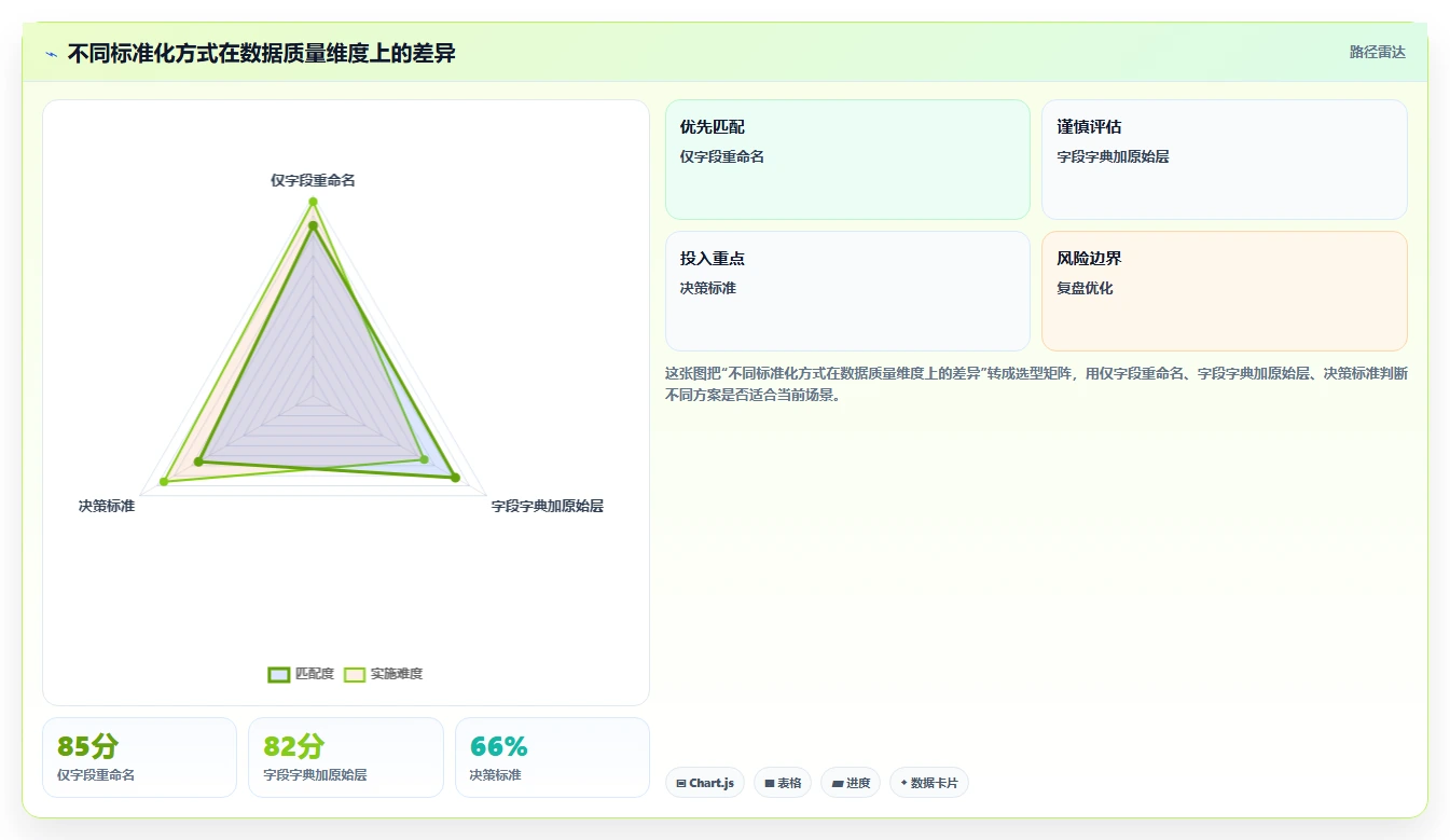 电商数据抓取：数据分析师最佳实践：历史回溯怎样稳步实现统一字段标准