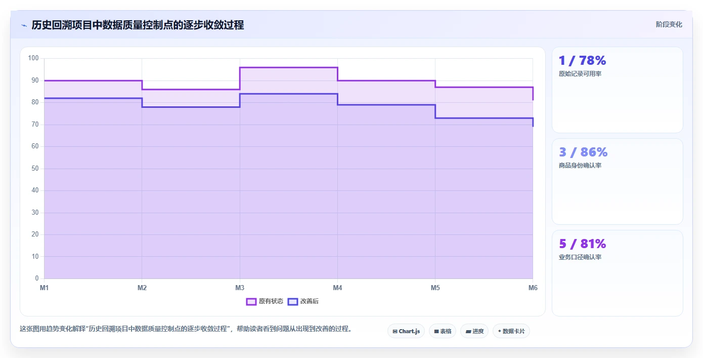 电商数据抓取：数据分析师最佳实践：历史回溯怎样稳步实现统一字段标准