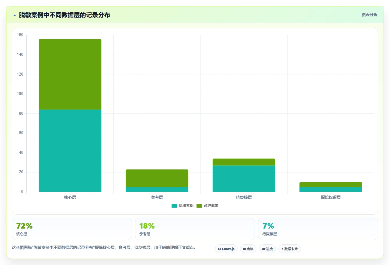电商数据抓取：数据分析师最佳实践：历史回溯怎样稳步实现统一字段标准
