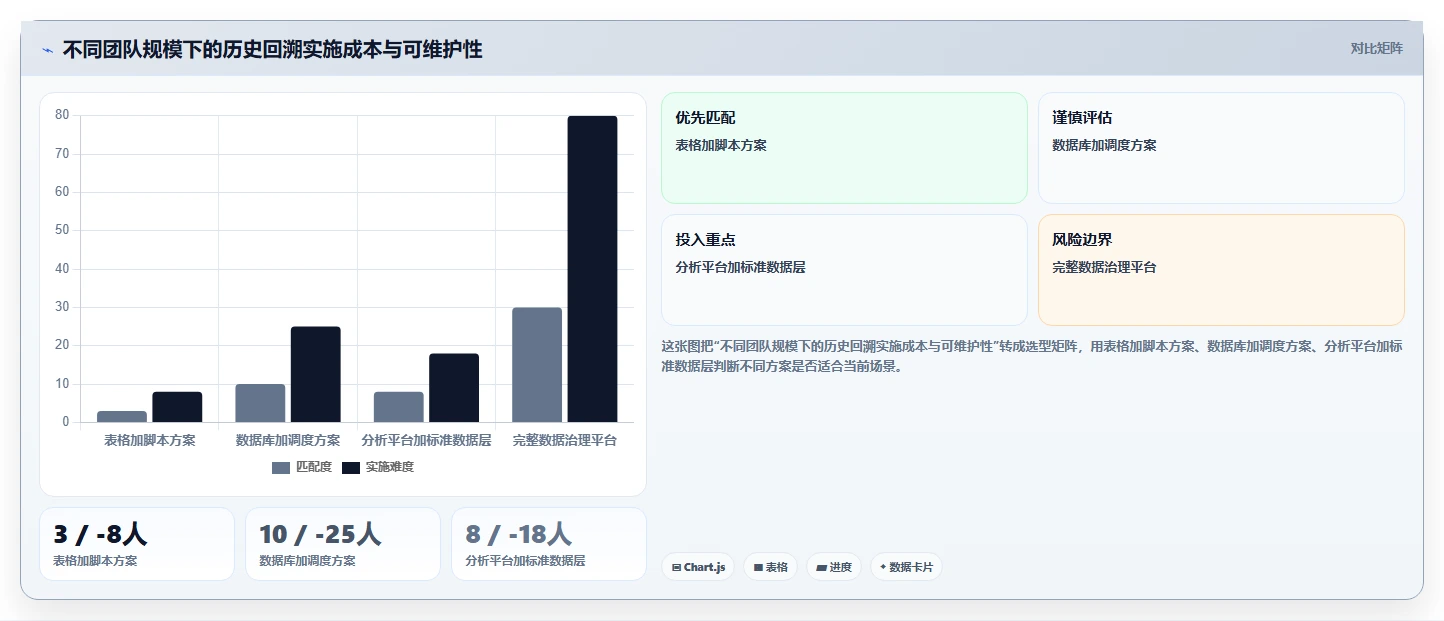 电商数据抓取：数据分析师最佳实践：历史回溯怎样稳步实现统一字段标准