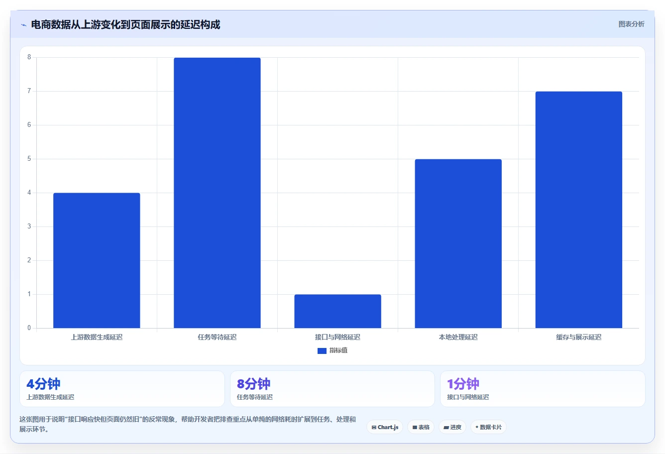 电商数据抓取：开发人员实操指南：围绕接口选择解决“更新不及时