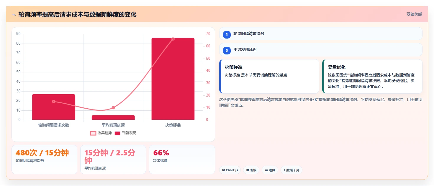 电商数据抓取：开发人员实操指南：围绕接口选择解决“更新不及时