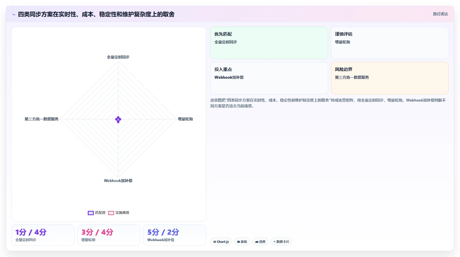 电商数据抓取：开发人员实操指南：围绕接口选择解决“更新不及时