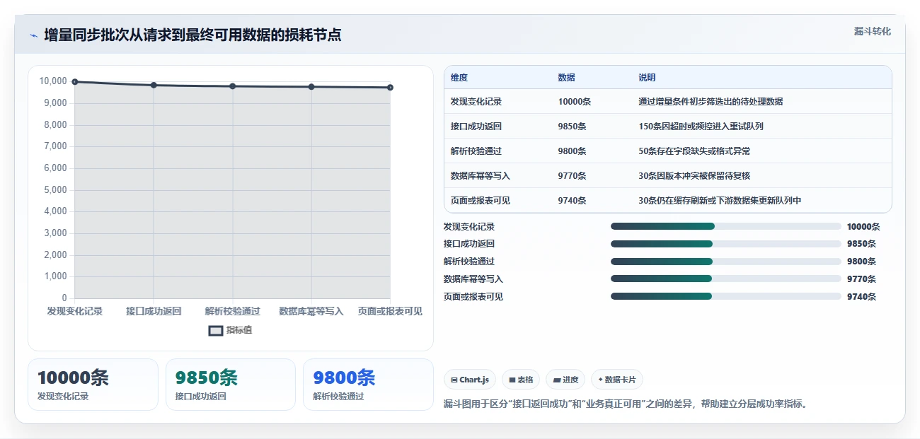 电商数据抓取：开发人员数据版：反爬边界的完整方法与步骤