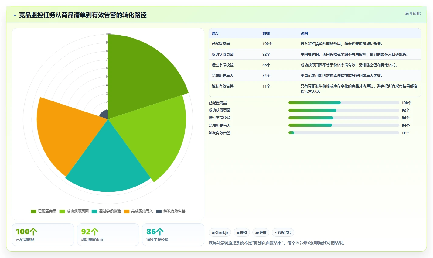 电商数据抓取：开发人员从零入门：竞品监控先掌握定时任务
