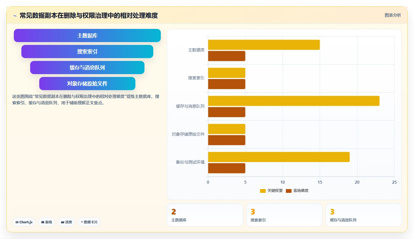 电商数据抓取：开发人员避坑指南：做存储方案时别忽略合规边界不清