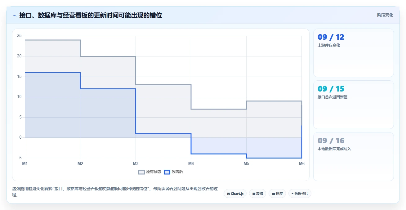 电商数据抓取：开发人员实操指南：围绕接口选择解决“更新不及时