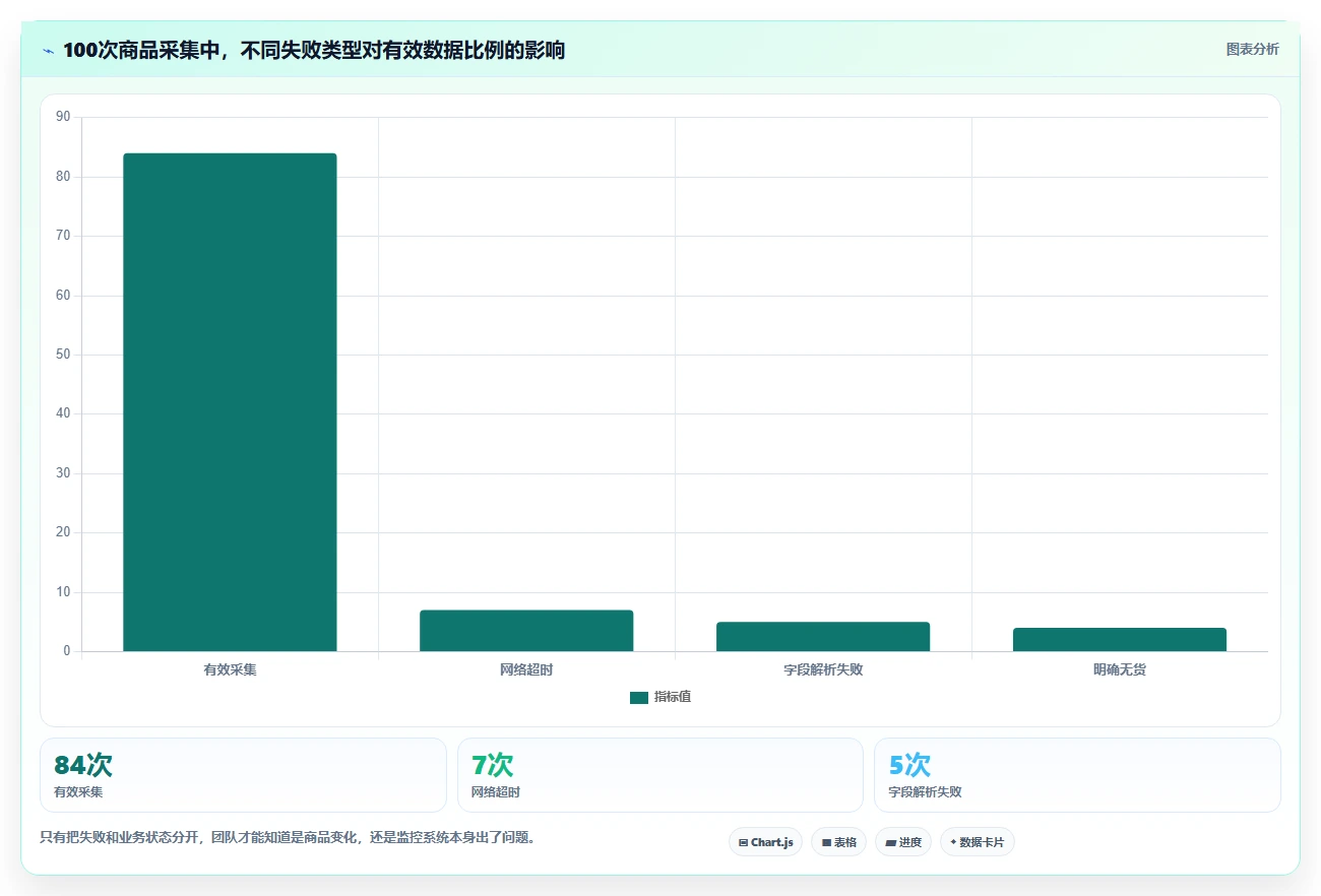 电商数据抓取：开发人员数据版：反爬边界的完整方法与步骤