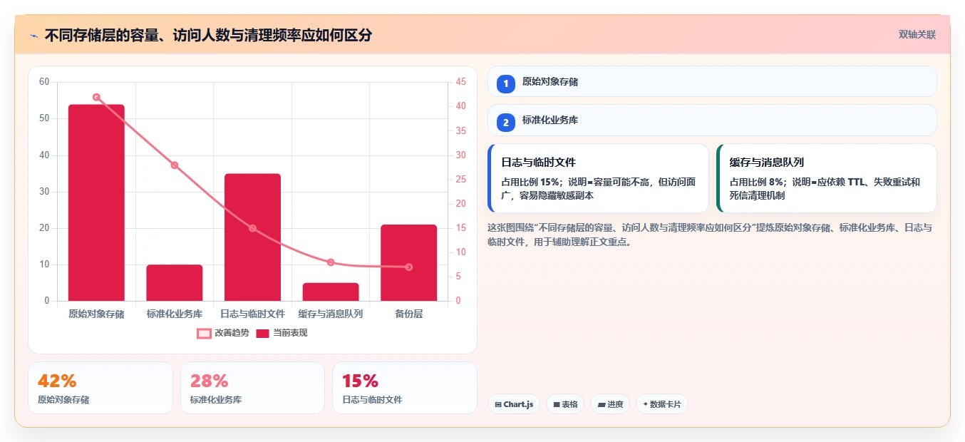 电商数据抓取：开发人员避坑指南：做存储方案时别忽略合规边界不清