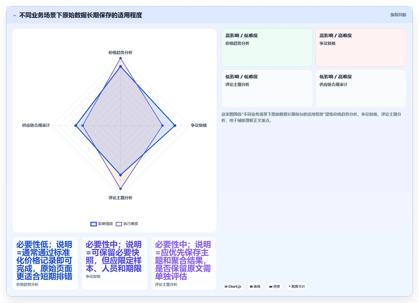 电商数据抓取：开发人员避坑指南：做存储方案时别忽略合规边界不清