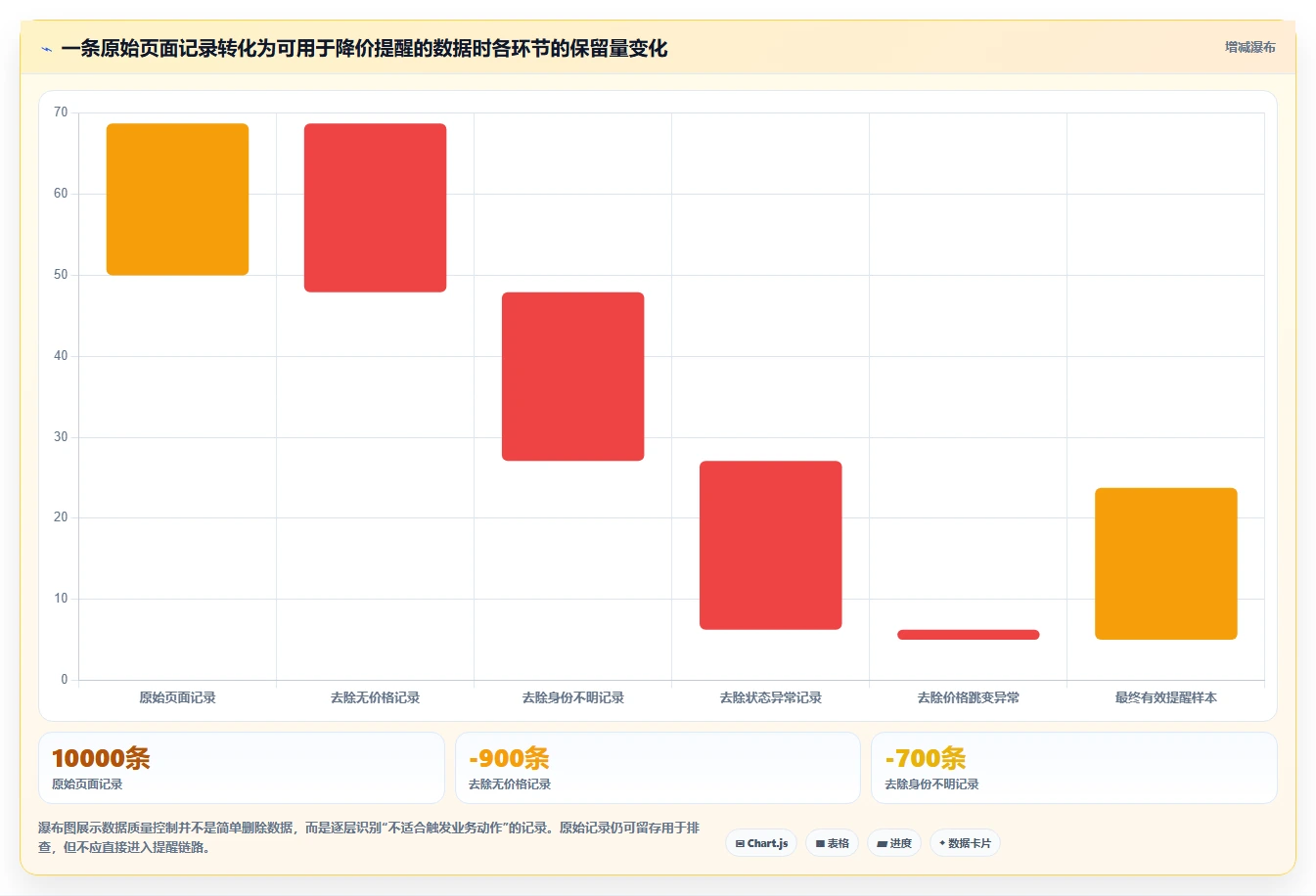 电商数据抓取：开发人员场景拆解：价格追踪如何做到明确采集目标
