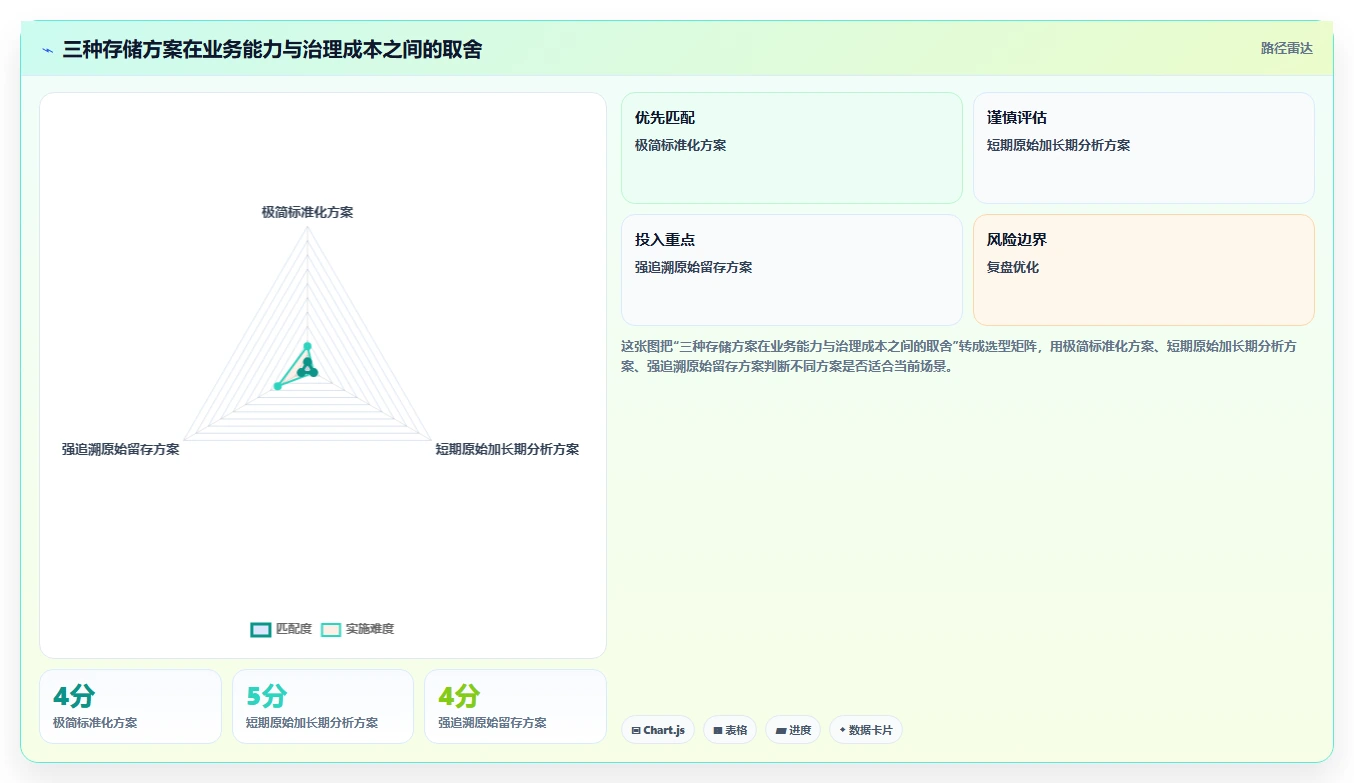 电商数据抓取：开发人员避坑指南：做存储方案时别忽略合规边界不清