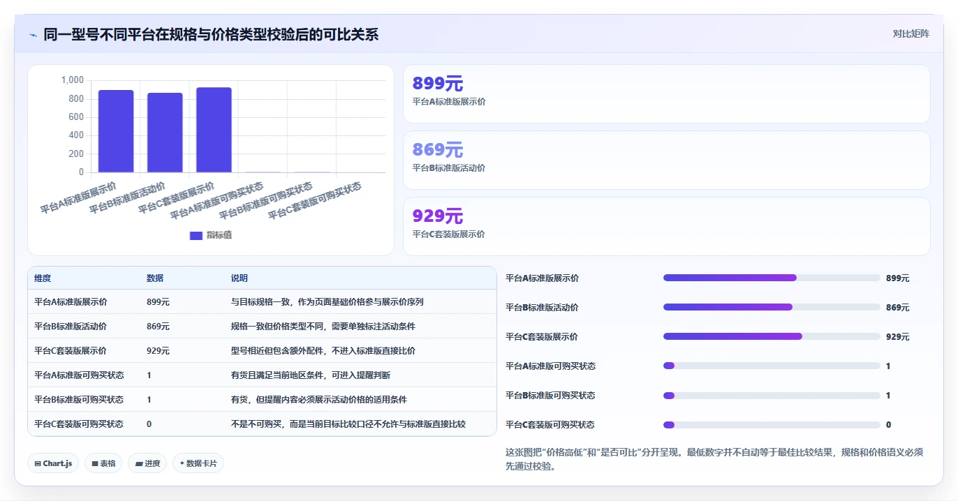 电商数据抓取：开发人员场景拆解：价格追踪如何做到明确采集目标