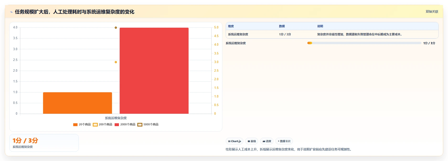 电商数据抓取：开发人员从零入门：竞品监控先掌握定时任务