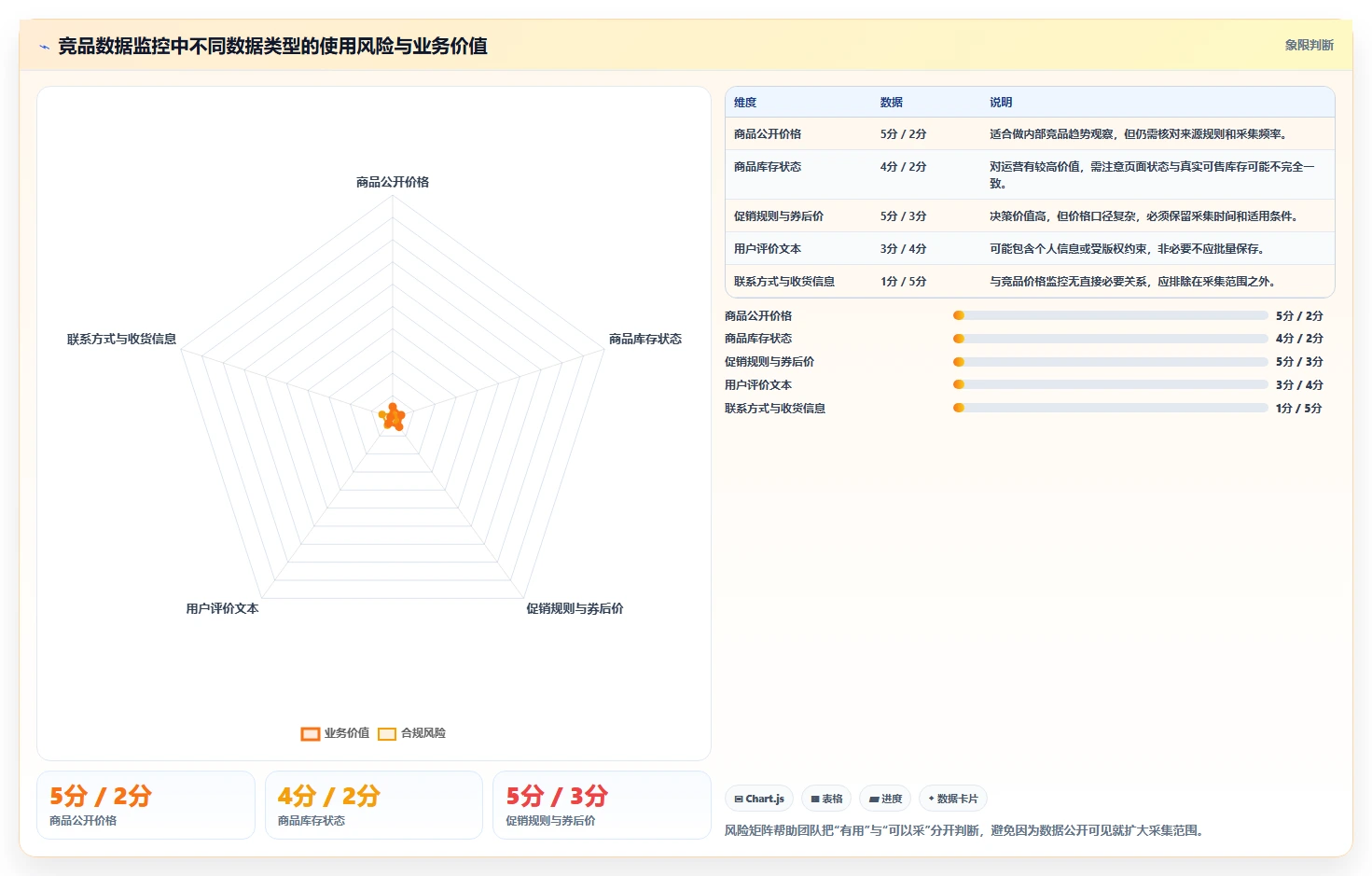 电商数据抓取：开发人员从零入门：竞品监控先掌握定时任务