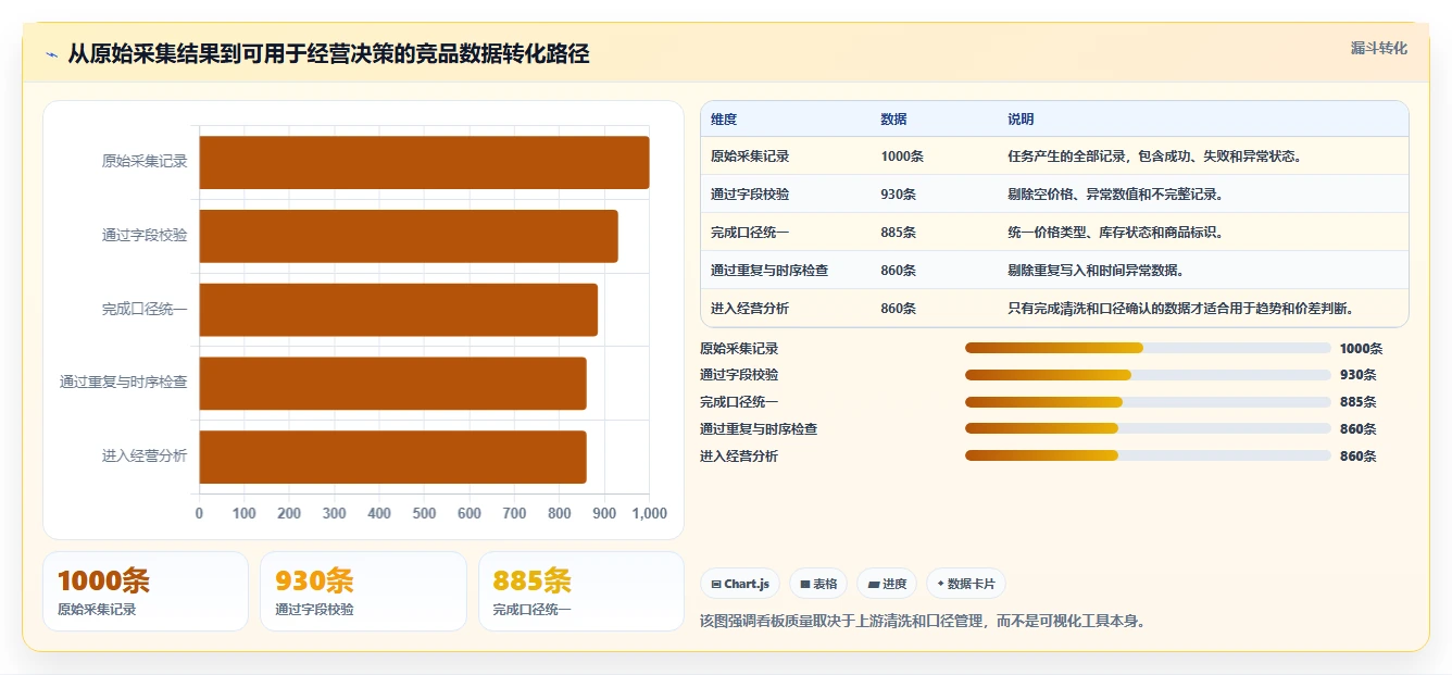 电商数据抓取：开发人员从零入门：竞品监控先掌握定时任务