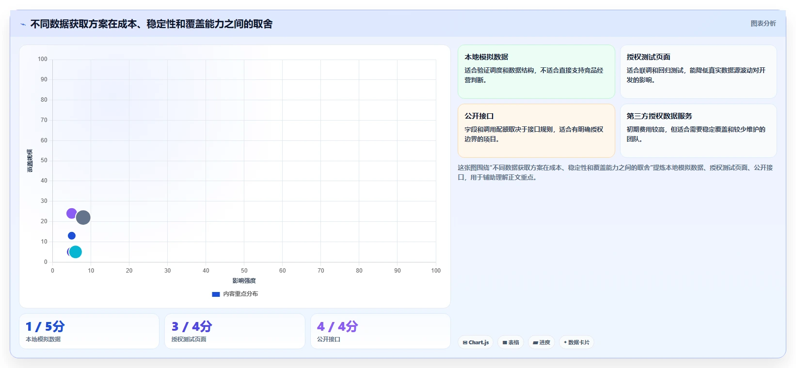 电商数据抓取：开发人员从零入门：竞品监控先掌握定时任务