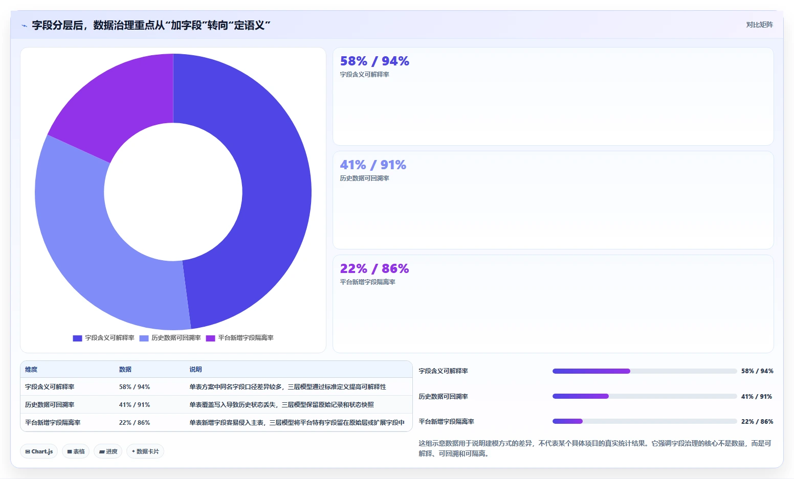 电商数据抓取：开发人员问题诊断：字段设计卡在存储混乱怎么办