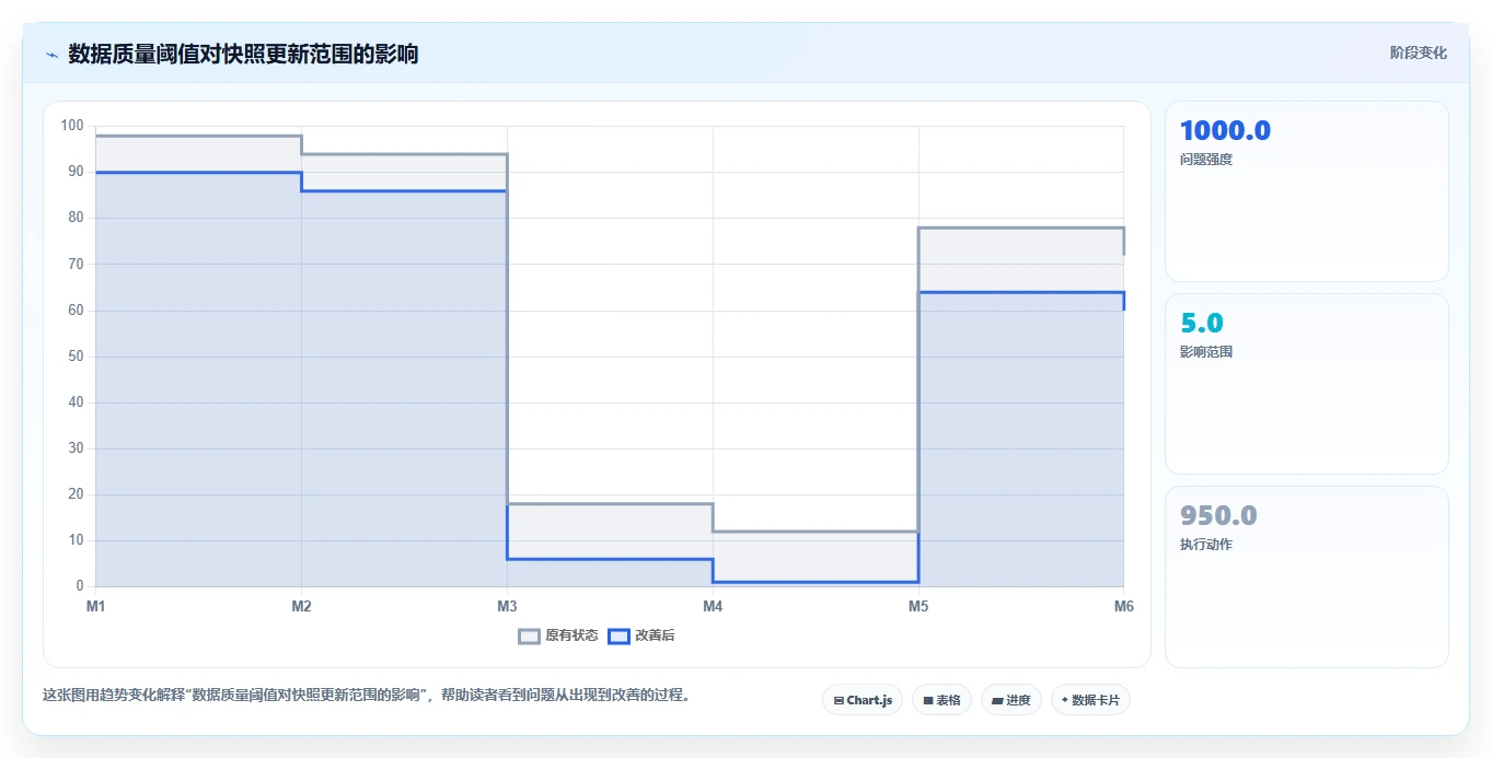 电商数据抓取：开发人员操作手册：竞品监控中的定时任务怎么落地
