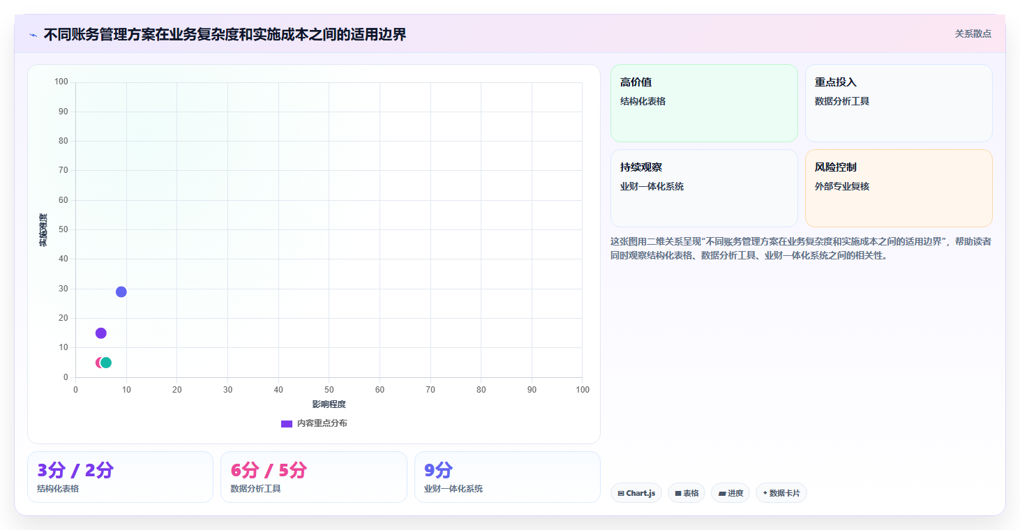 电商怎么做账和报税:品牌企业老板关心什么:收入确认能否解决申报易漏项