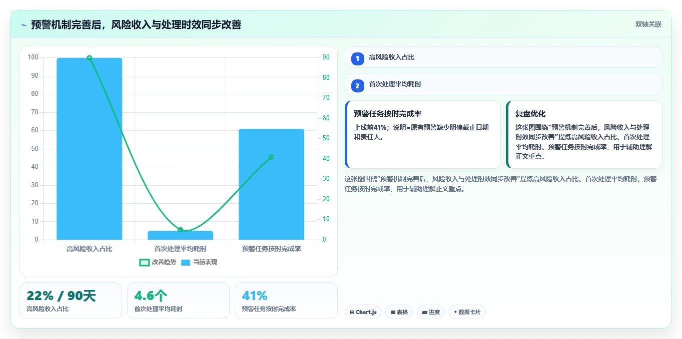 crm大数据分析：销售主管案例思路：增长规划怎样优化流失预警