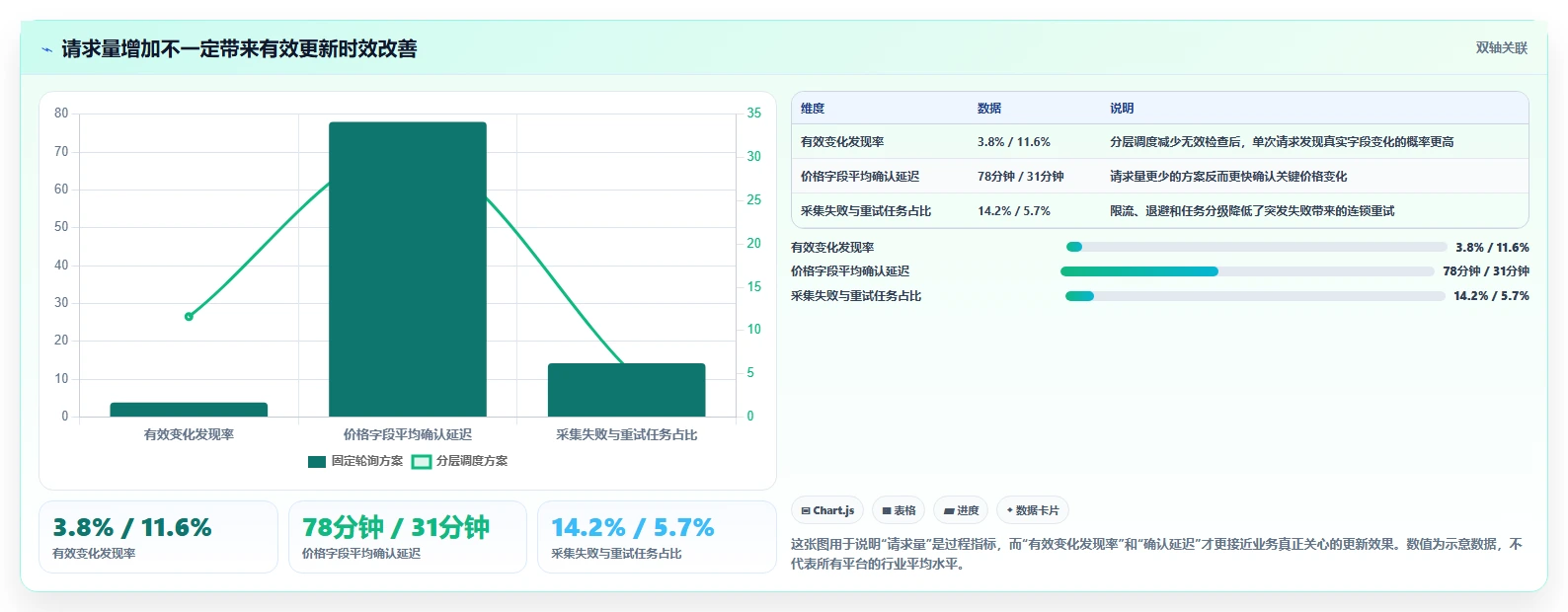 电商数据抓取：开发人员进阶教程：围绕合规要求建立加快数据更新闭环