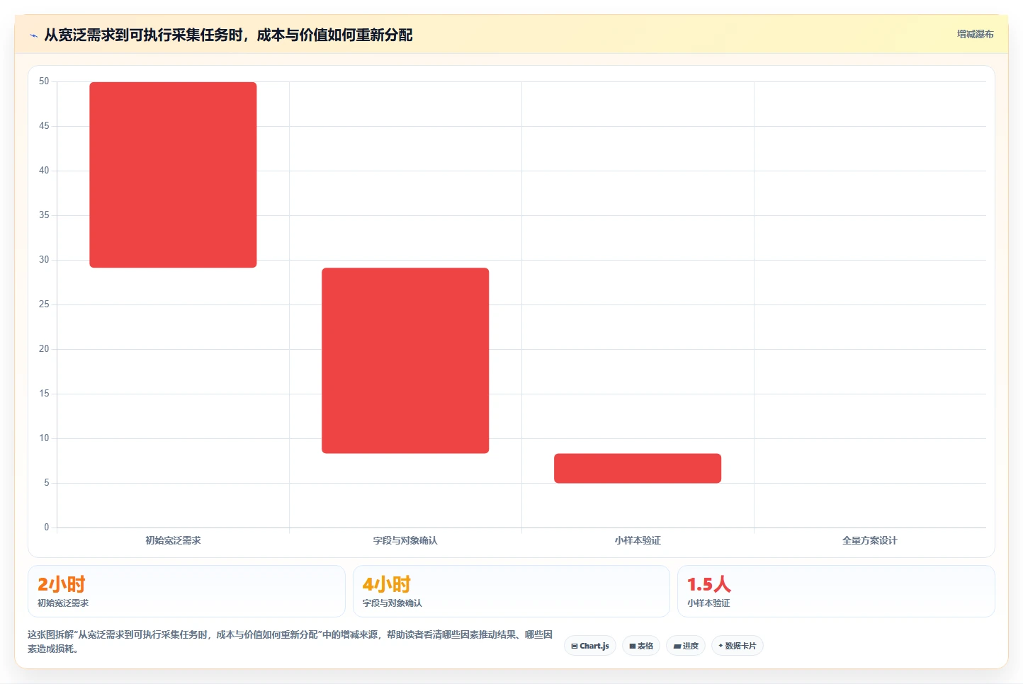 电商数据抓取：开发人员效率攻略：用反爬边界加快明确采集目标