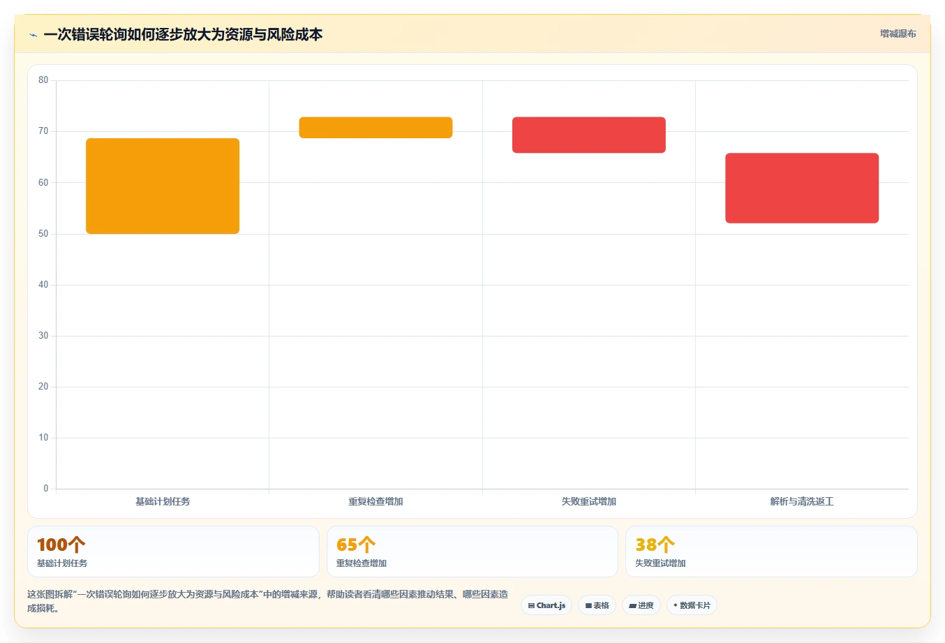 电商数据抓取：开发人员进阶教程：围绕合规要求建立加快数据更新闭环