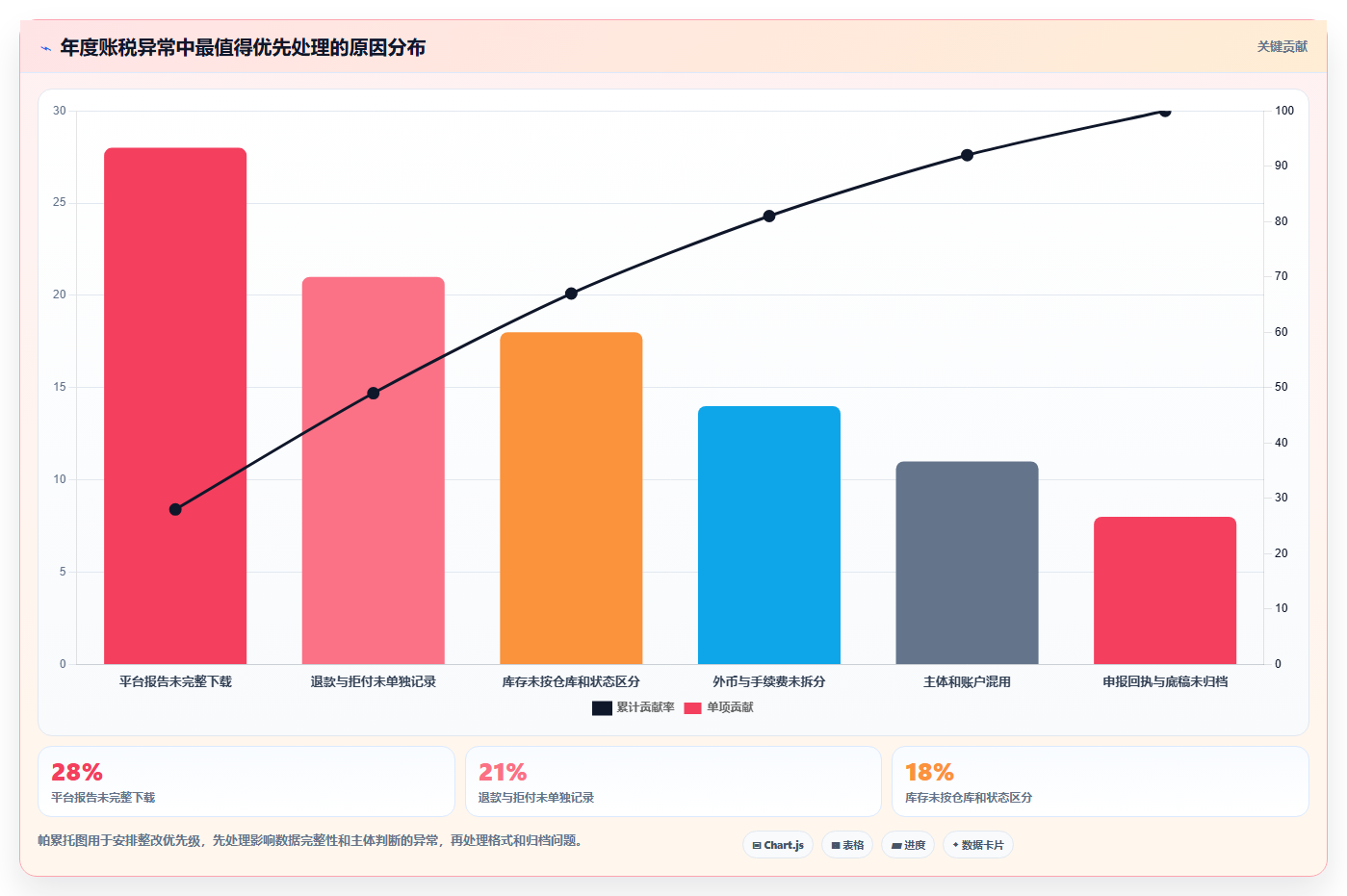 电商怎么做账和报税：品牌企业年度版方案：跨境业务的目标、动作与检查点