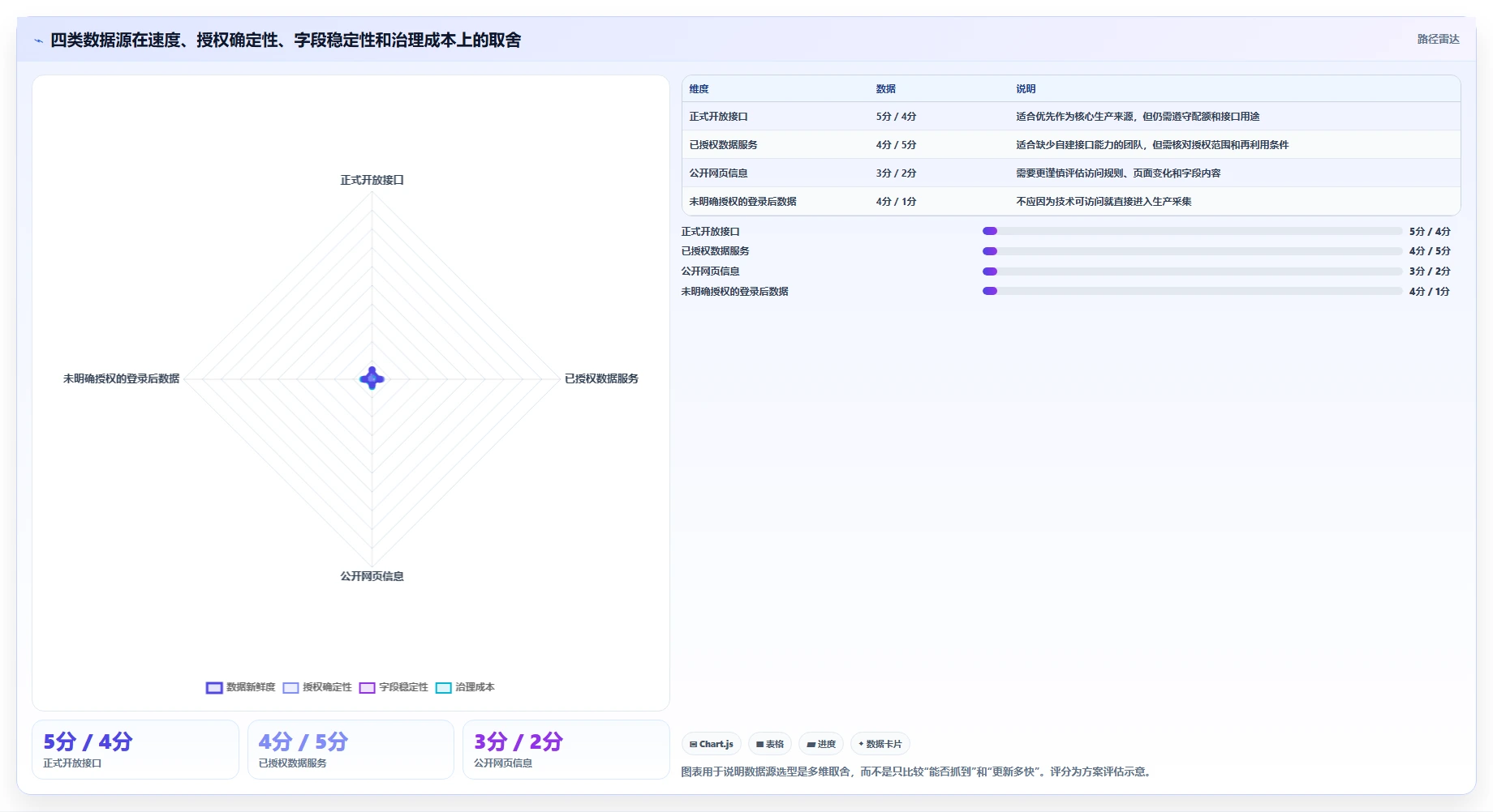 电商数据抓取：开发人员进阶教程：围绕合规要求建立加快数据更新闭环