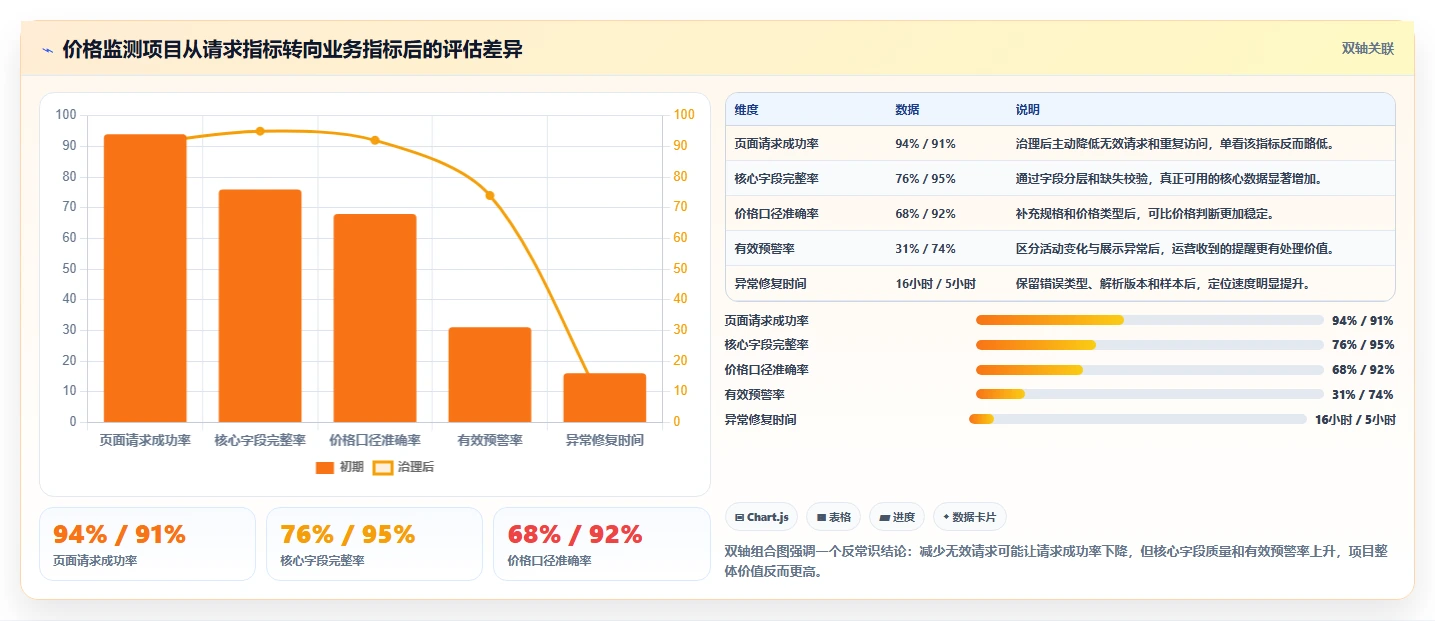 电商数据抓取：开发人员效率攻略：用反爬边界加快明确采集目标