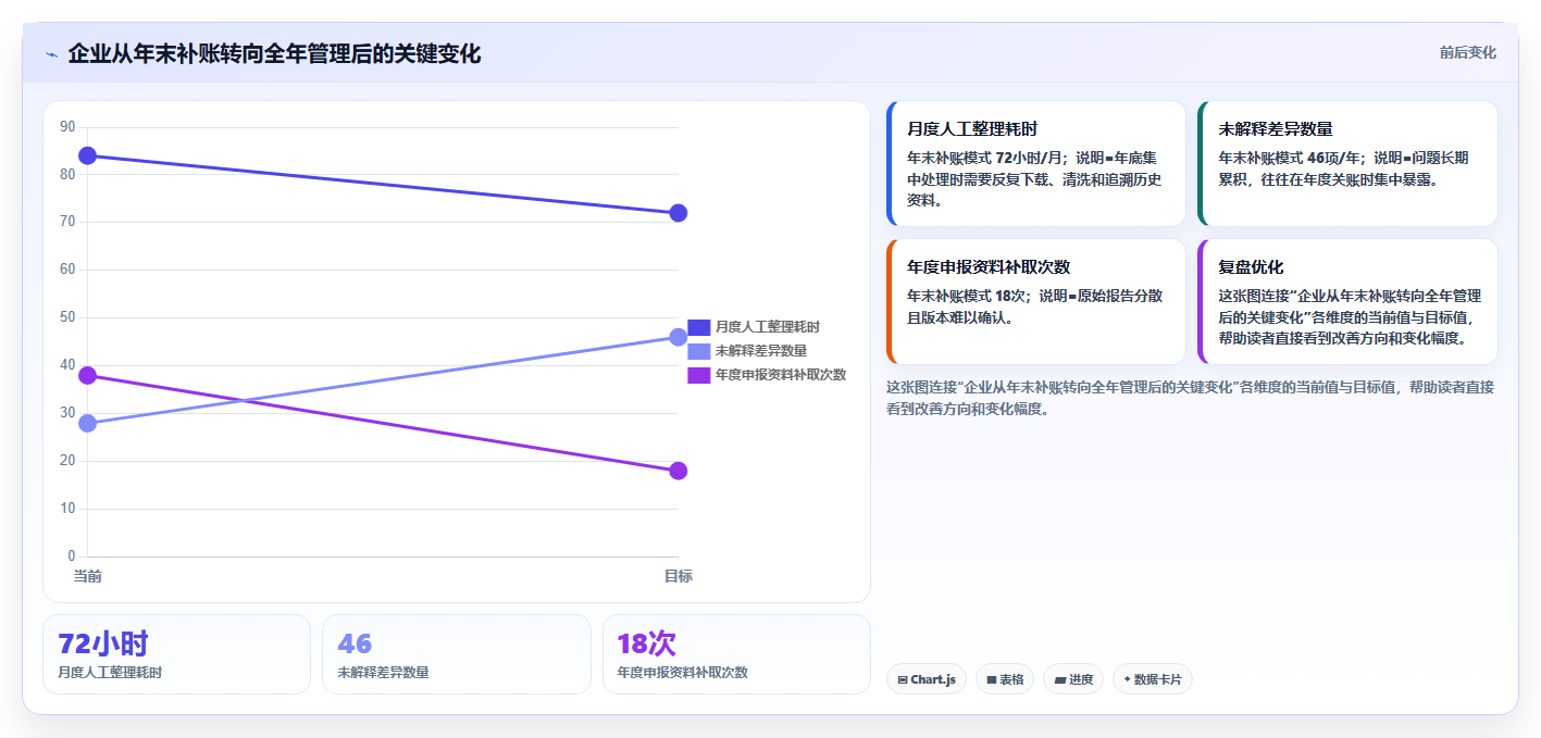 电商怎么做账和报税：品牌企业年度版方案：跨境业务的目标、动作与检查点