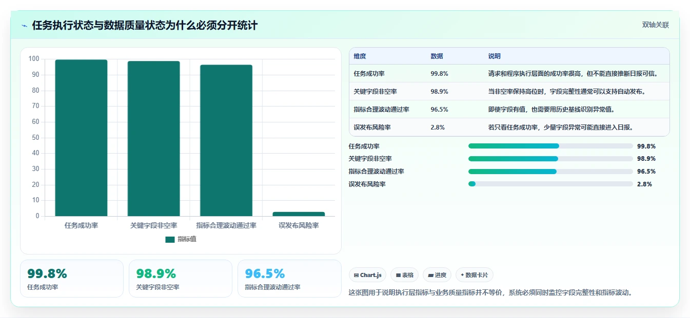 电商数据抓取：开发人员复盘框架：日报自动化如何定位字段不统一