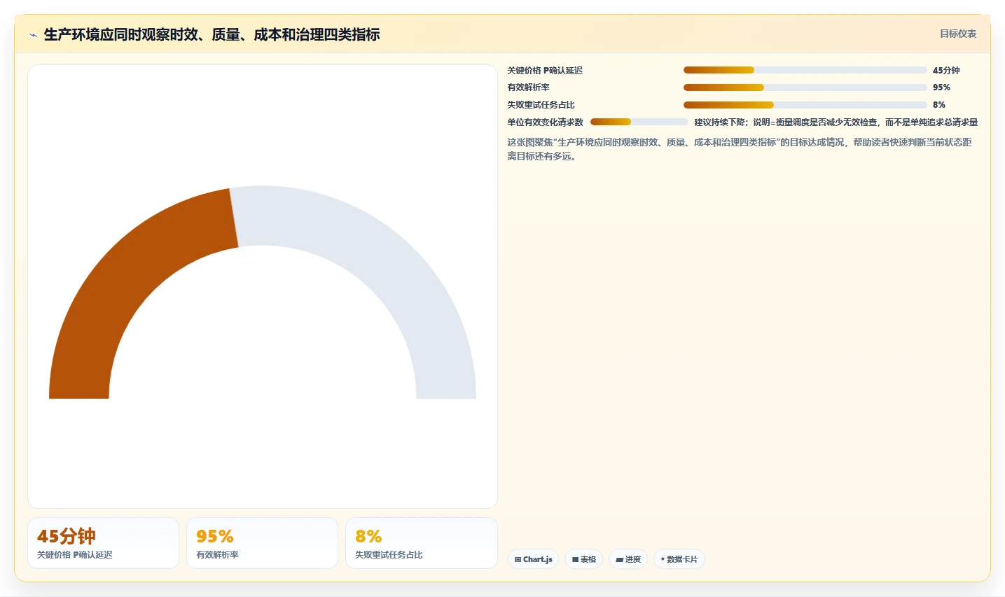 电商数据抓取：开发人员复盘框架：日报自动化如何定位字段不统一