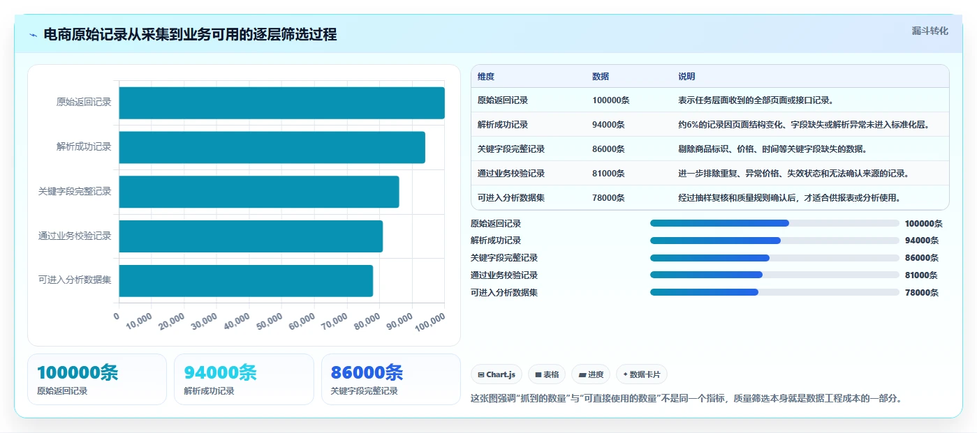 电商数据抓取：开发人员改善方案：告别清洗耗时，逐步实现控制合规风险
