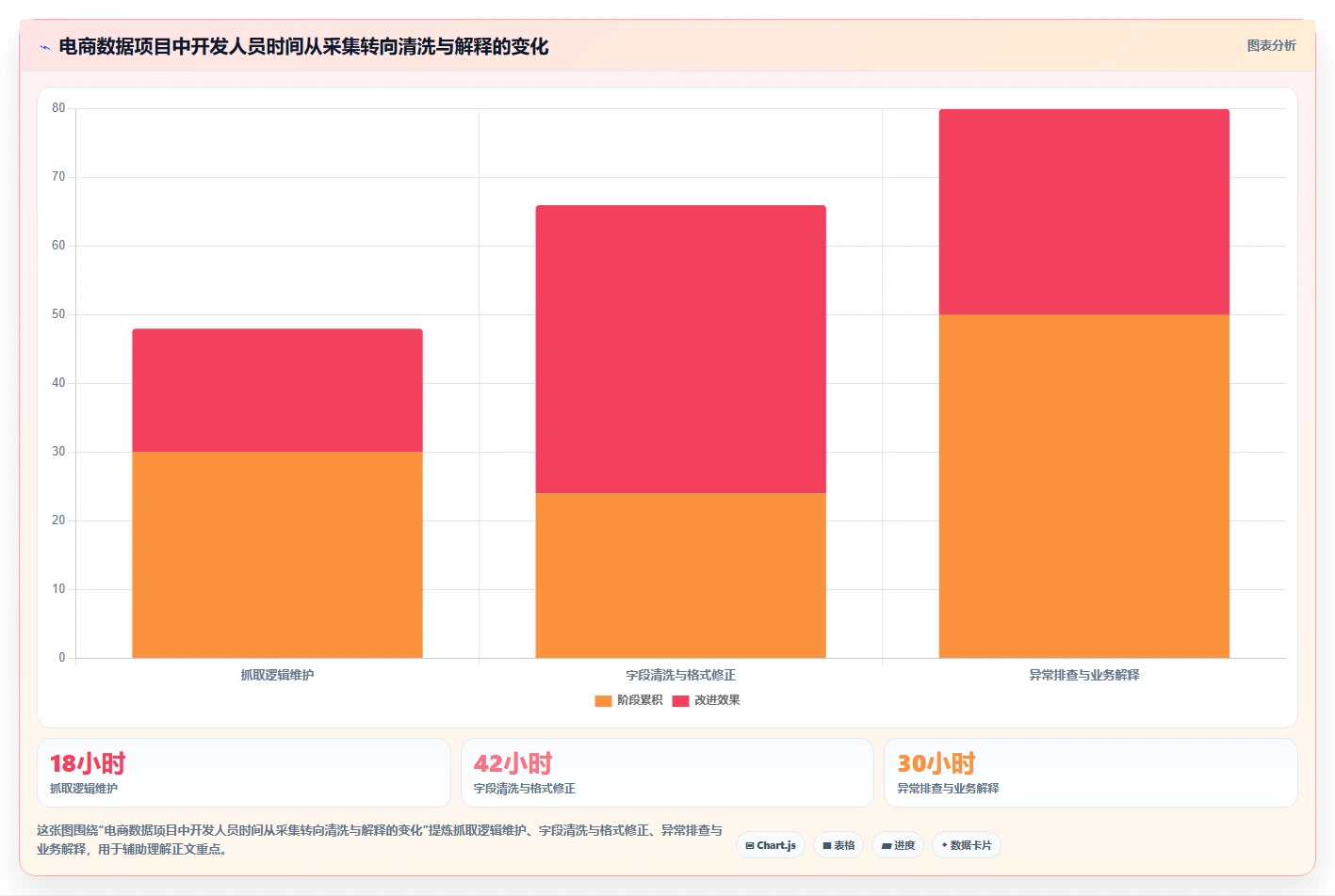 电商数据抓取：开发人员改善方案：告别清洗耗时，逐步实现控制合规风险