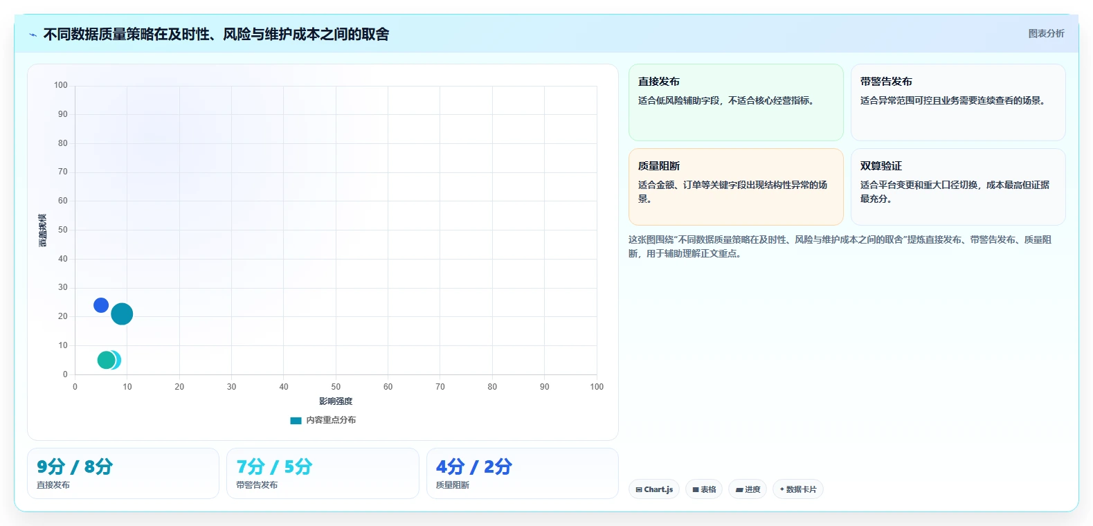 电商数据抓取：开发人员复盘框架：日报自动化如何定位字段不统一